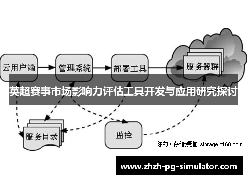 英超赛事市场影响力评估工具开发与应用研究探讨 英超赛事市场影响力评估工具开发与应用研究探讨