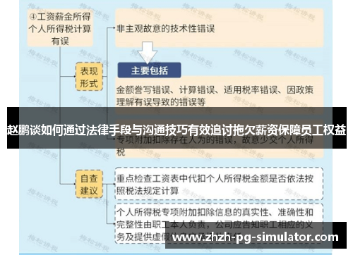 赵鹏谈如何通过法律手段与沟通技巧有效追讨拖欠薪资保障员工权益