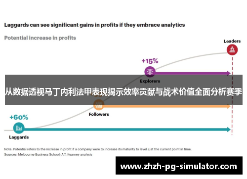 从数据透视马丁内利法甲表现揭示效率贡献与战术价值全面分析赛季 从数据透视马丁内利法甲表现揭示效率贡献与战术价值全面分析赛季