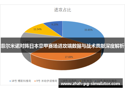 菲尔米诺对阵日本意甲赛场进攻端数据与战术贡献深度解析